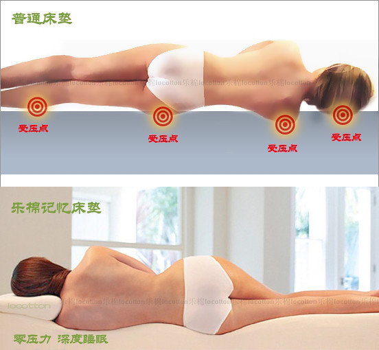 太空記憶棉床褥